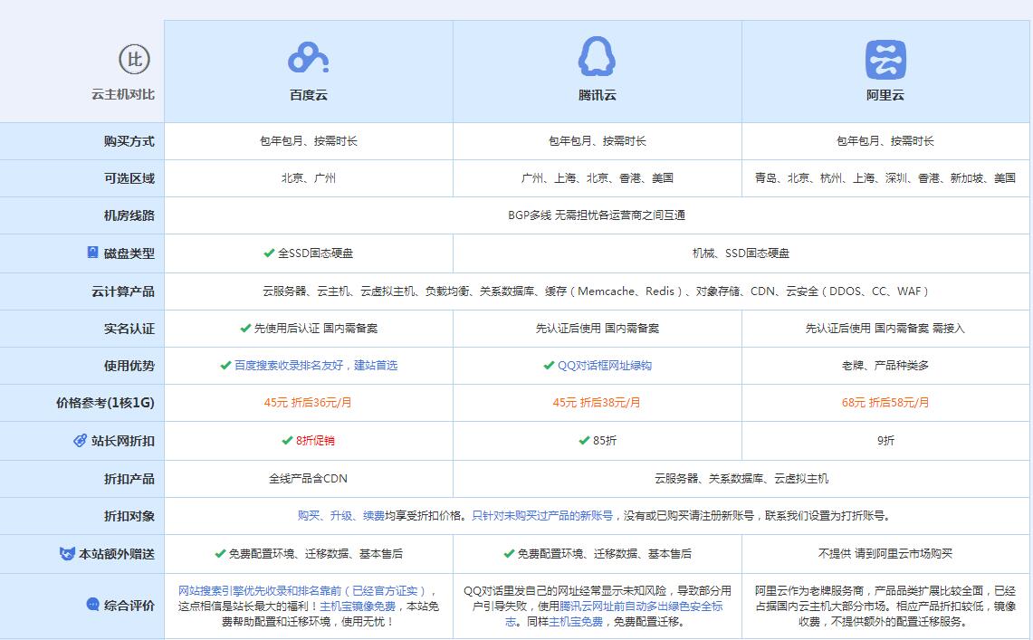 海拉尔云主机代理对比.jpg